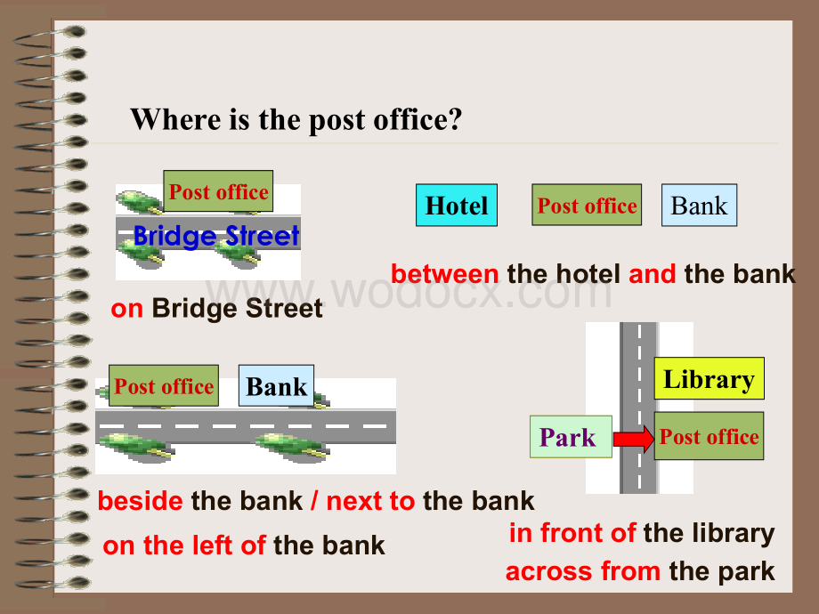 新目标九年级 问路和指路的专题.ppt_第2页