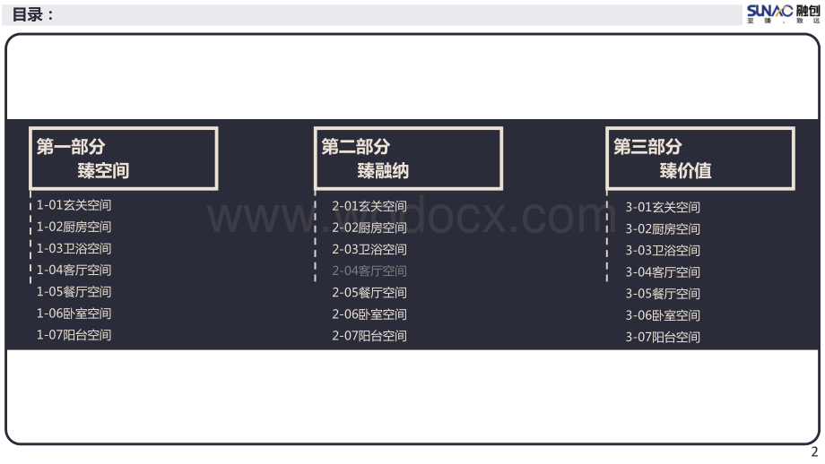 住宅户型空间模块产品研究手册（图文并茂）.pdf_第2页