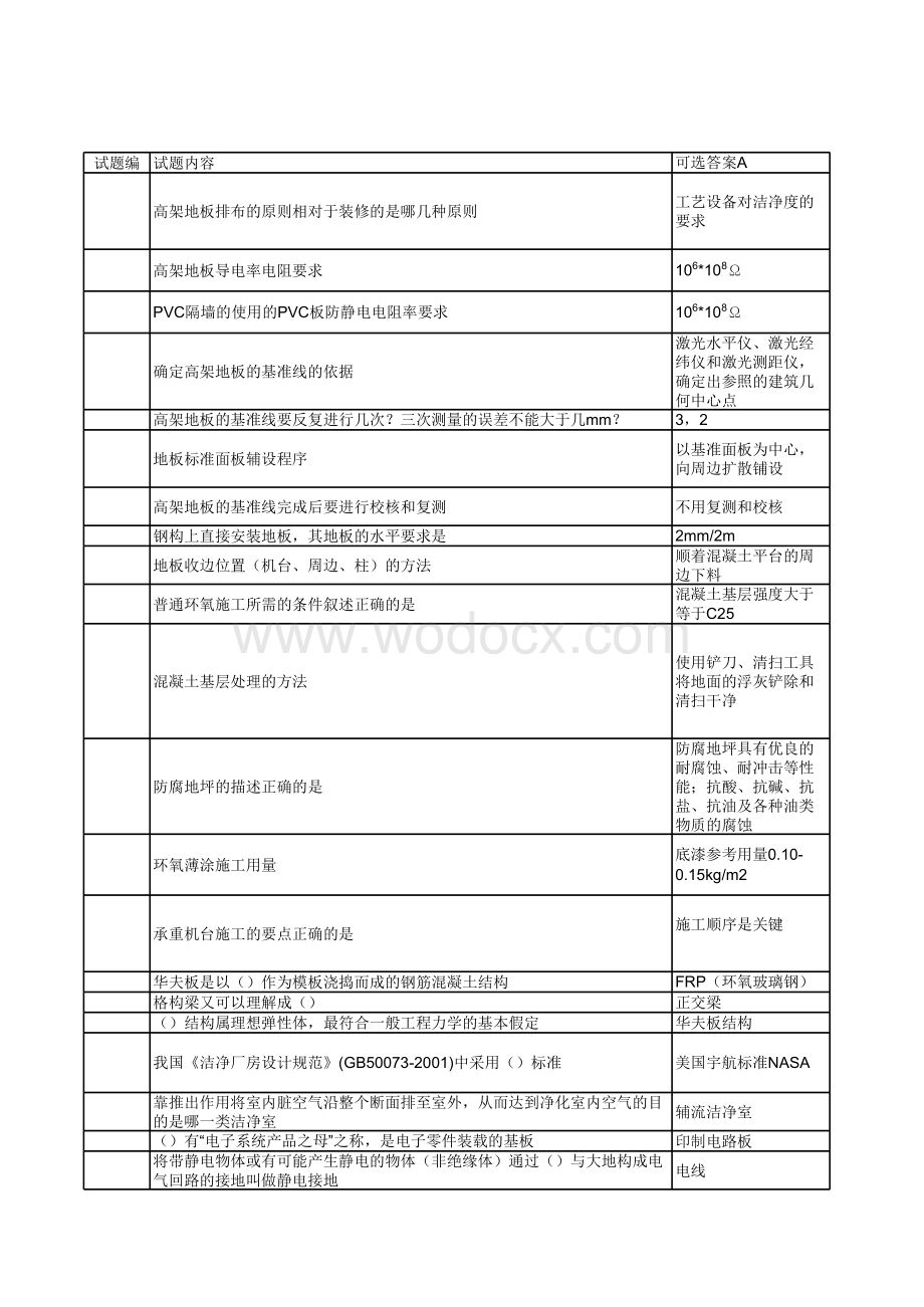 洁净装修助理工程师-题库.xls_第1页