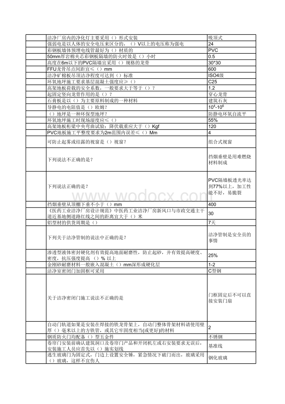 洁净装修助理工程师-题库.xls_第2页