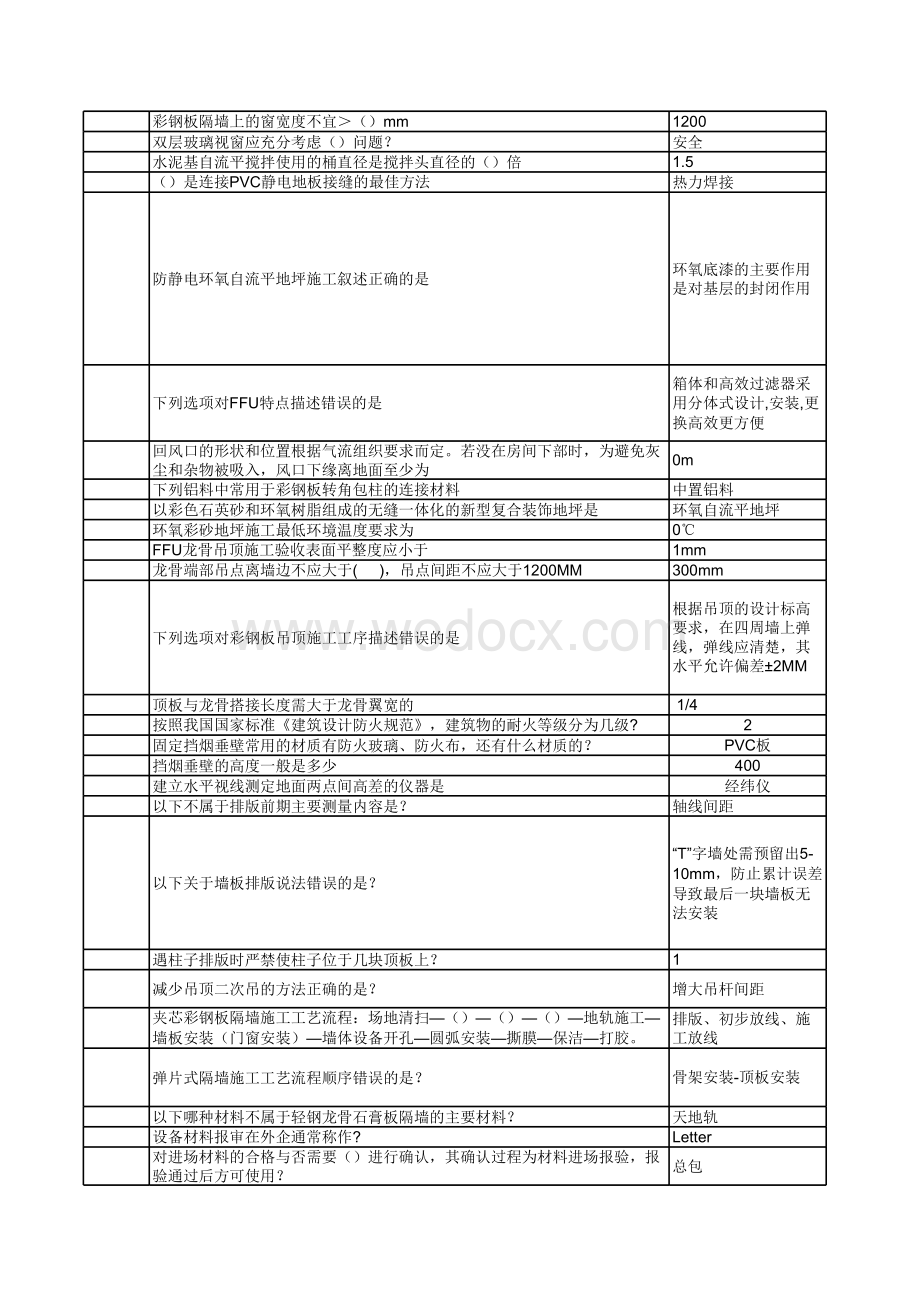 洁净装修助理工程师-题库.xls_第3页