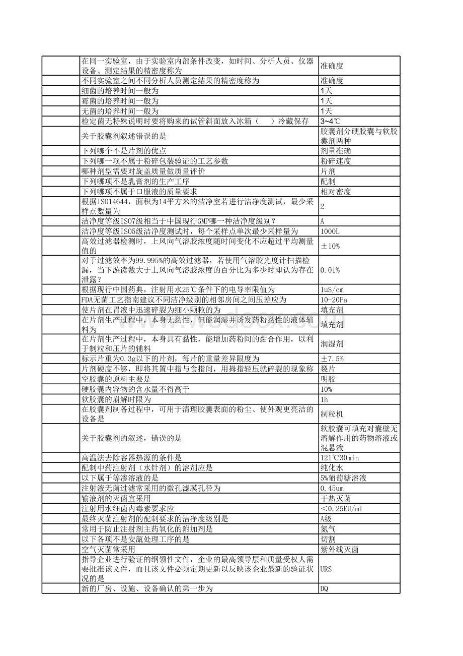 验证助理工程师-题库.xls_第3页