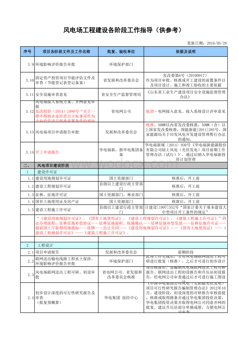 风电项目工程建设各阶段工作指导仅供参考.xls_第2页