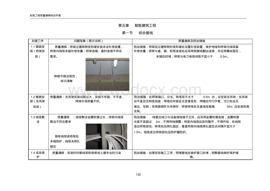 智能建筑工程安装工程质量通病.pdf_第1页