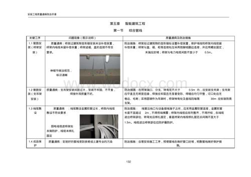 智能建筑工程安装工程质量通病.pdf