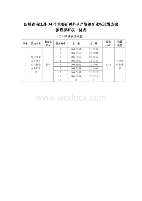 四川省南江县34个重要矿种外矿产资源矿业权设置方案.doc