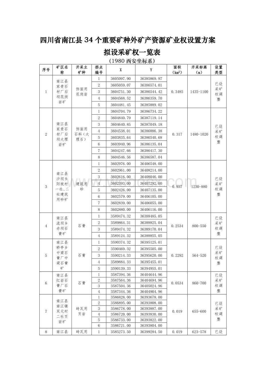 四川省南江县34个重要矿种外矿产资源矿业权设置方案.doc_第2页