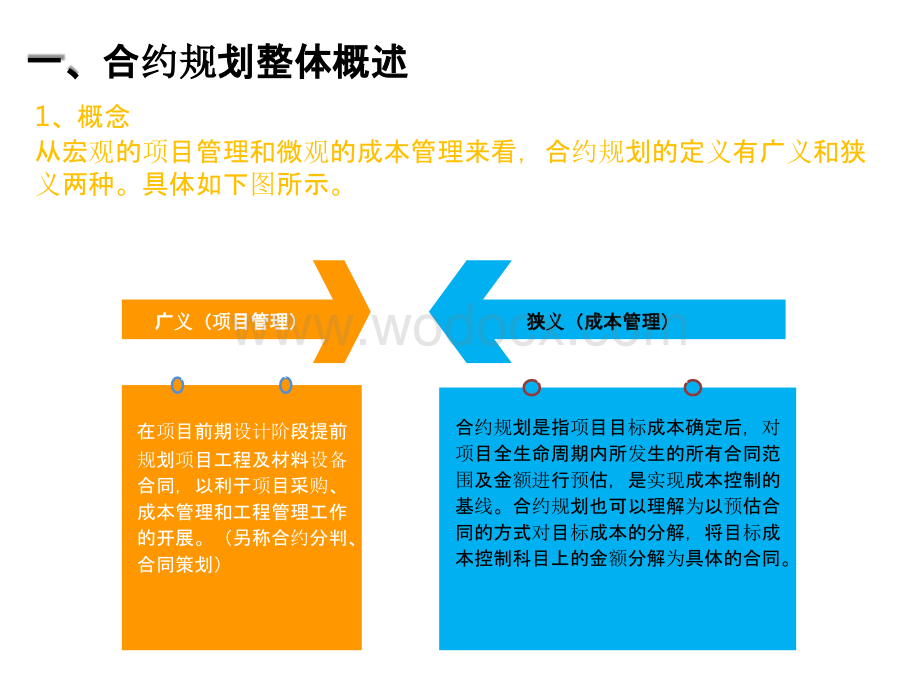 房地产企业合约规划.pptx_第2页