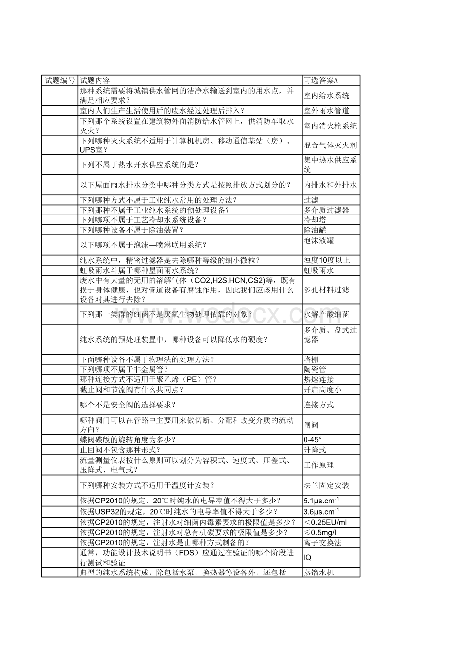 给排水助理工程师-题库.xls_第1页