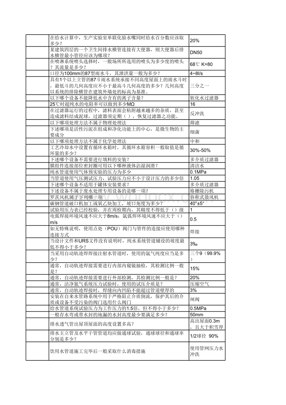 给排水助理工程师-题库.xls_第2页