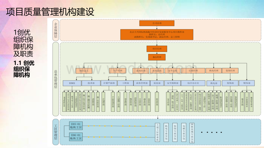 施工阶段工程质量技术管理.pdf_第3页