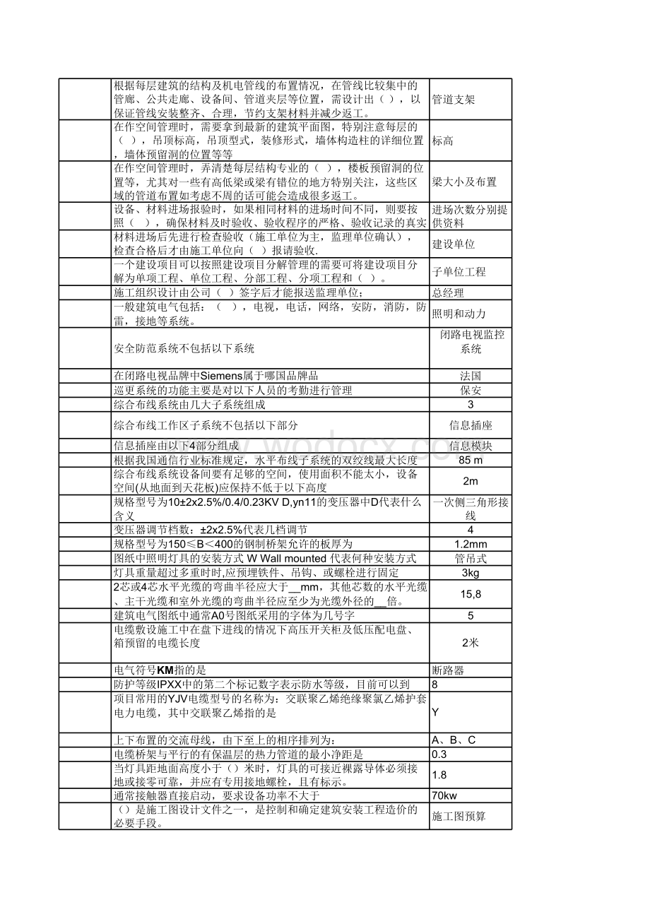 电气助理工程师-题库.xls_第3页