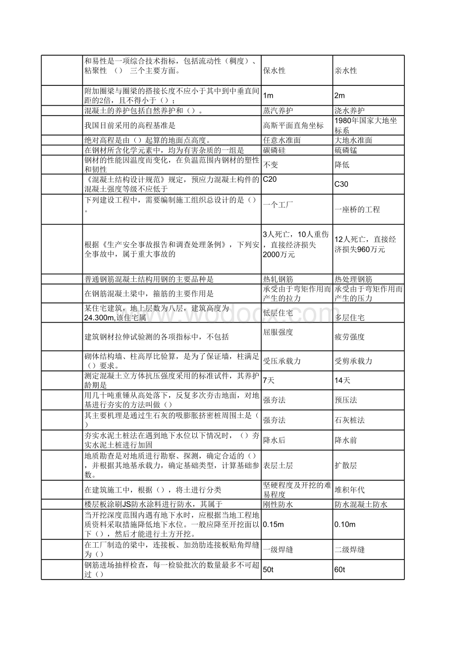 结构助理工程师-题库.xls_第2页