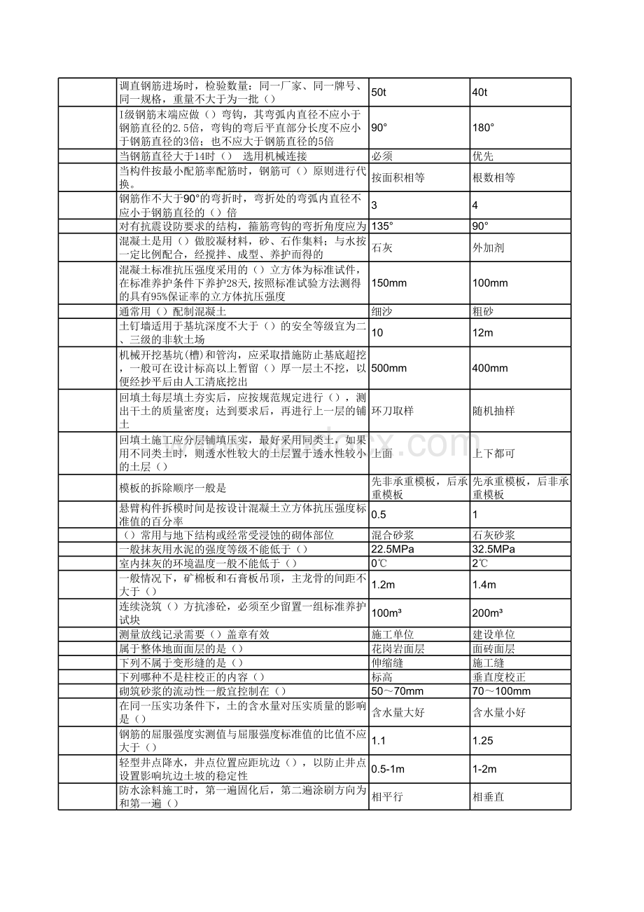 结构助理工程师-题库.xls_第3页