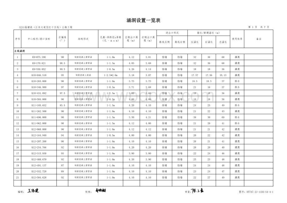 某公路工程施工图两阶段设计涵洞工程分册.pdf_第2页