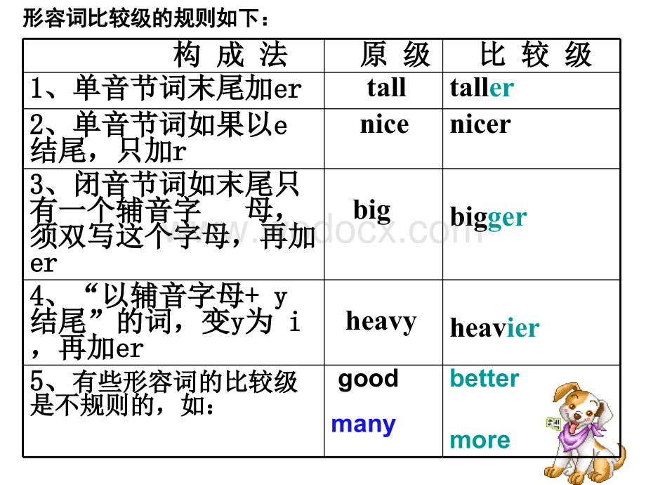 六年级英语Who is younger课件7.ppt_第2页