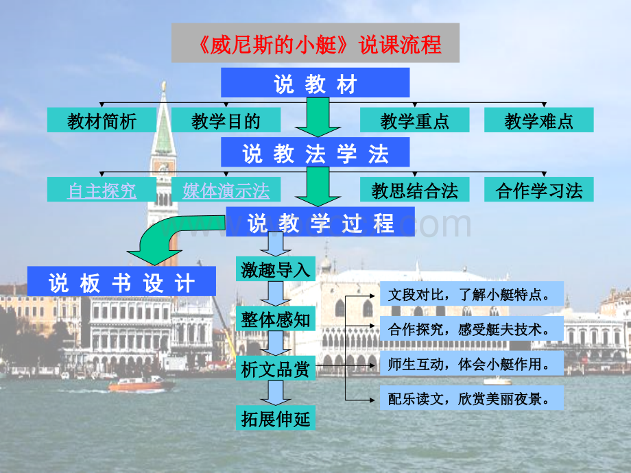 五年级语文威尼斯的小艇20.ppt_第2页