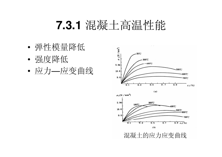 7.3 建筑材料的高温性能.pdf_第3页