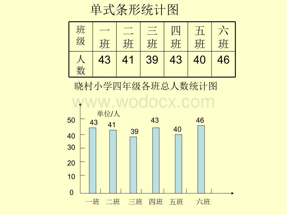 四年级数学单式条形统计图.ppt_第1页