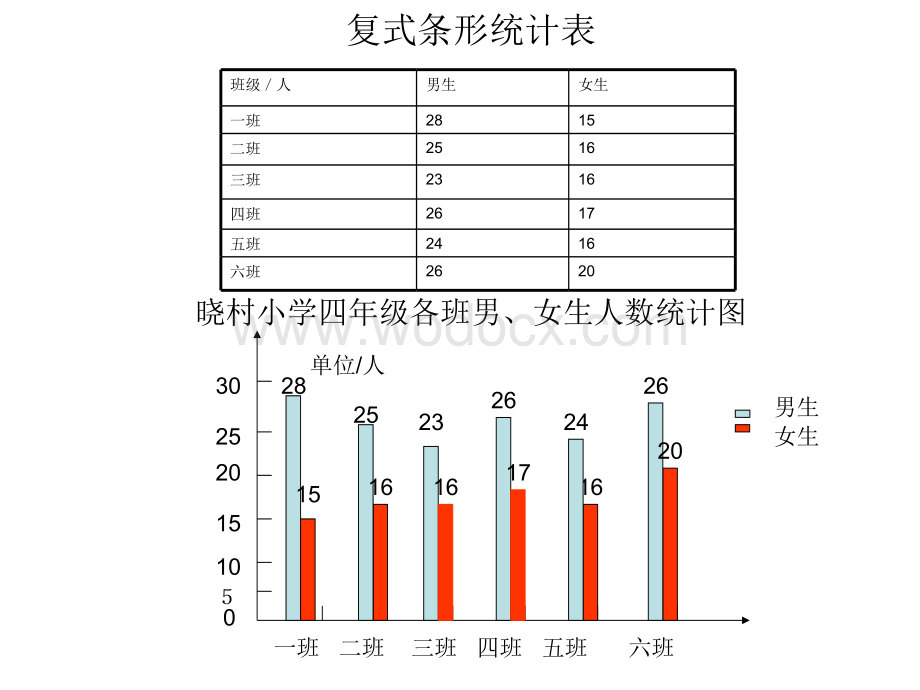 四年级数学单式条形统计图.ppt_第2页