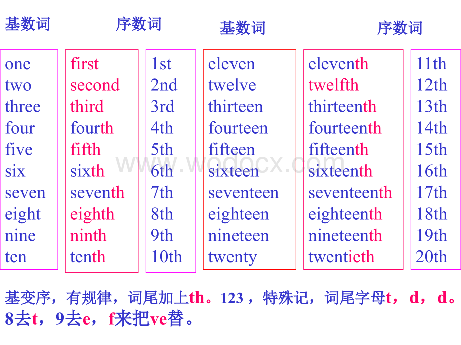 六年级英语when is your birthday课件5.ppt_第3页