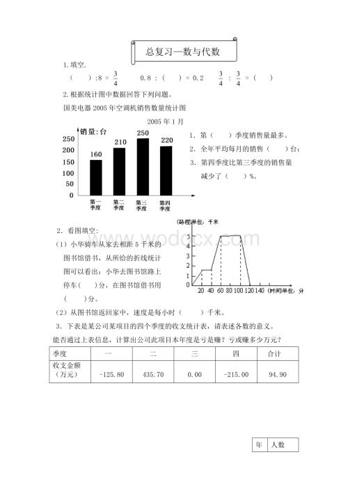 北师大六年级数学上册总复习 数与代数练习2.doc