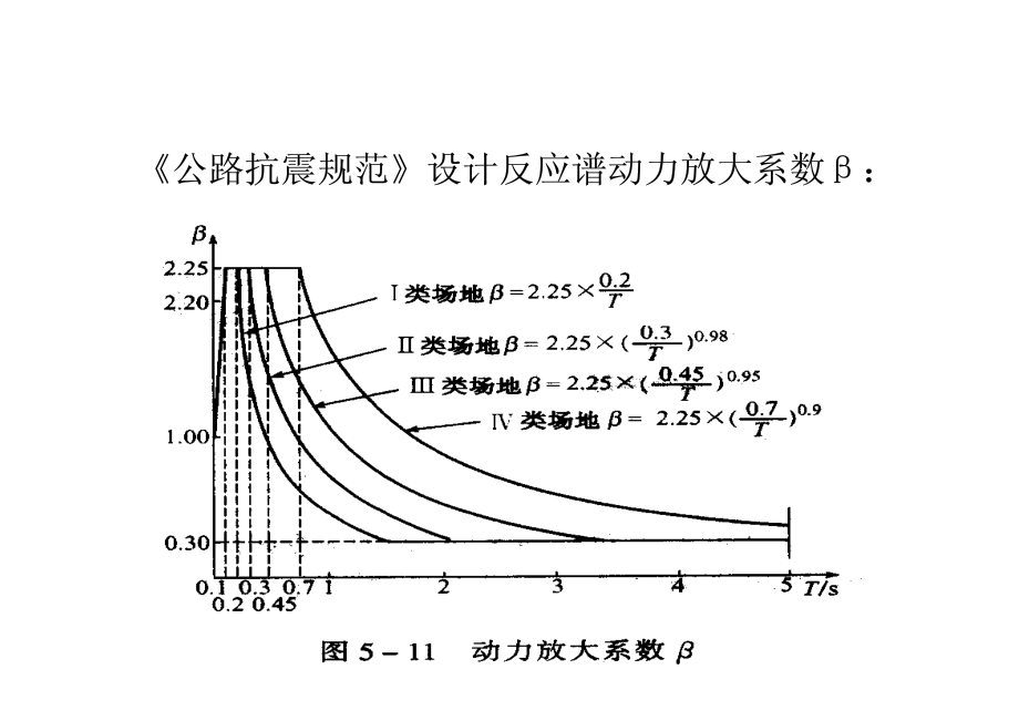 5.2 桥梁按反应谱理论的计算方法.pdf_第3页