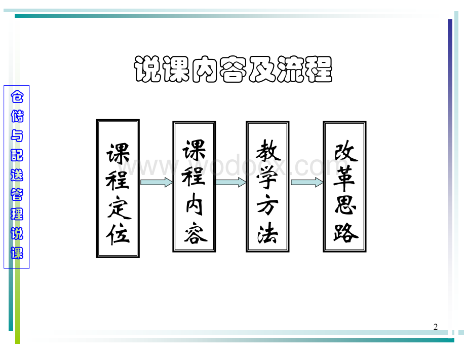 《仓储与配送管理》说课课件.ppt_第2页