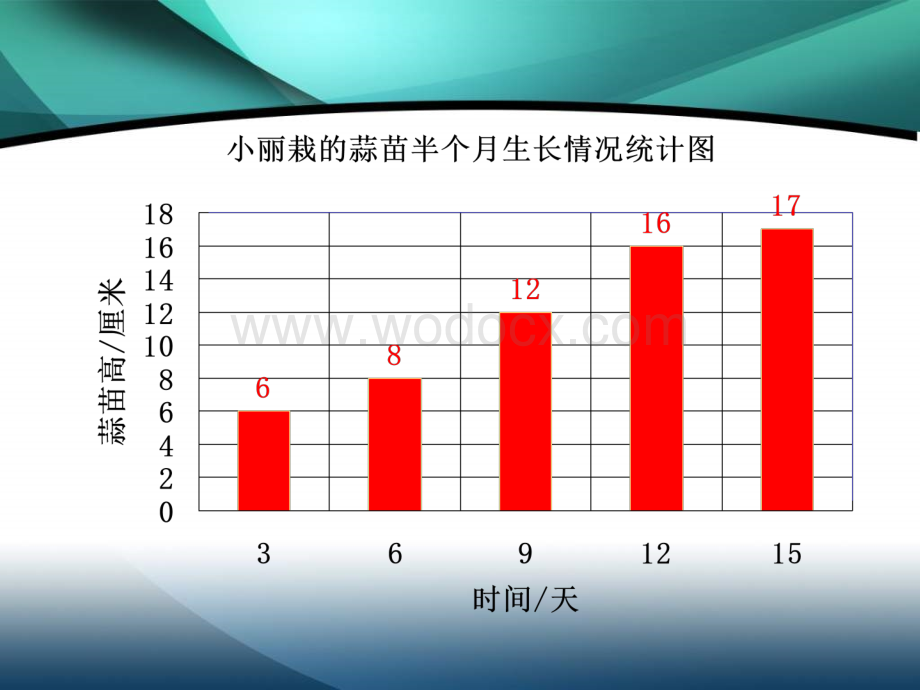 四年级数学栽蒜苗.ppt_第2页