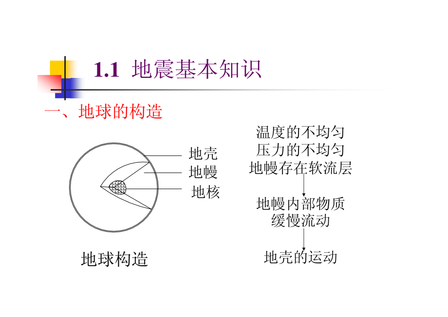 1.1 地震的基本知识.pdf_第2页