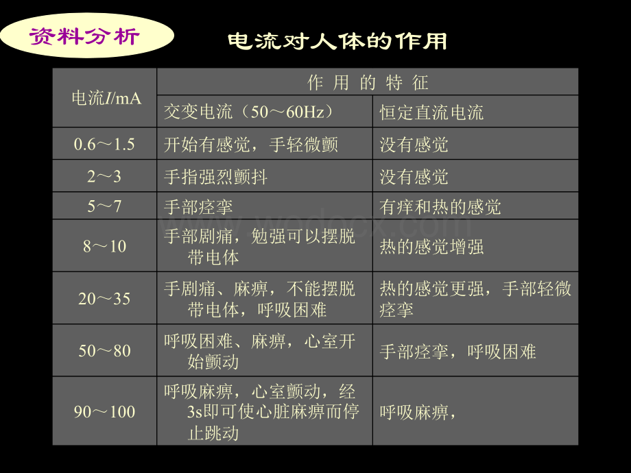 九年级物理欧姆定律和安全用电.ppt_第3页