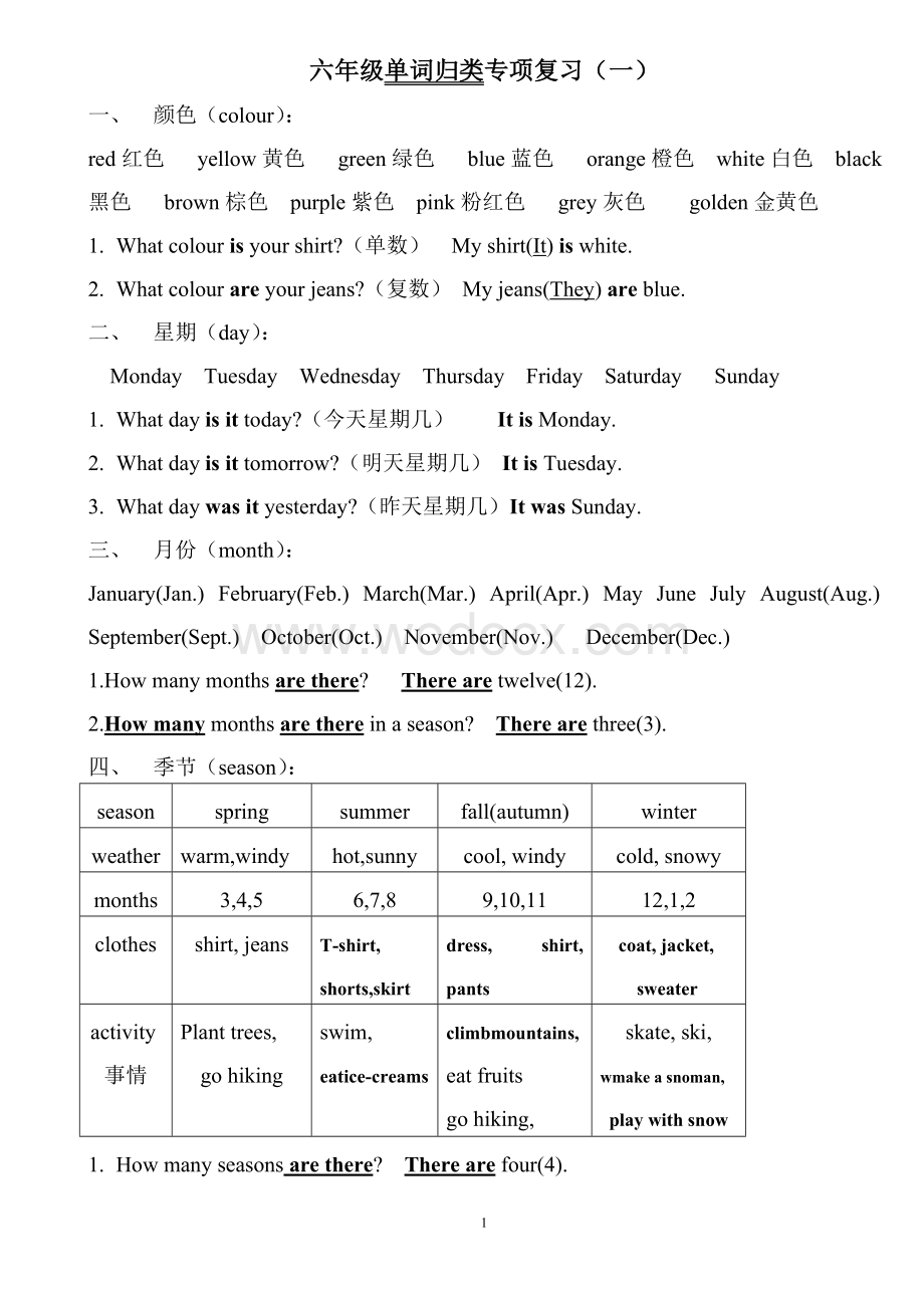 六年级英语单词归类专项复习.doc_第1页