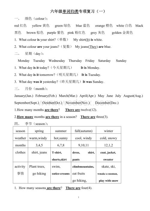 六年级英语单词归类专项复习.doc