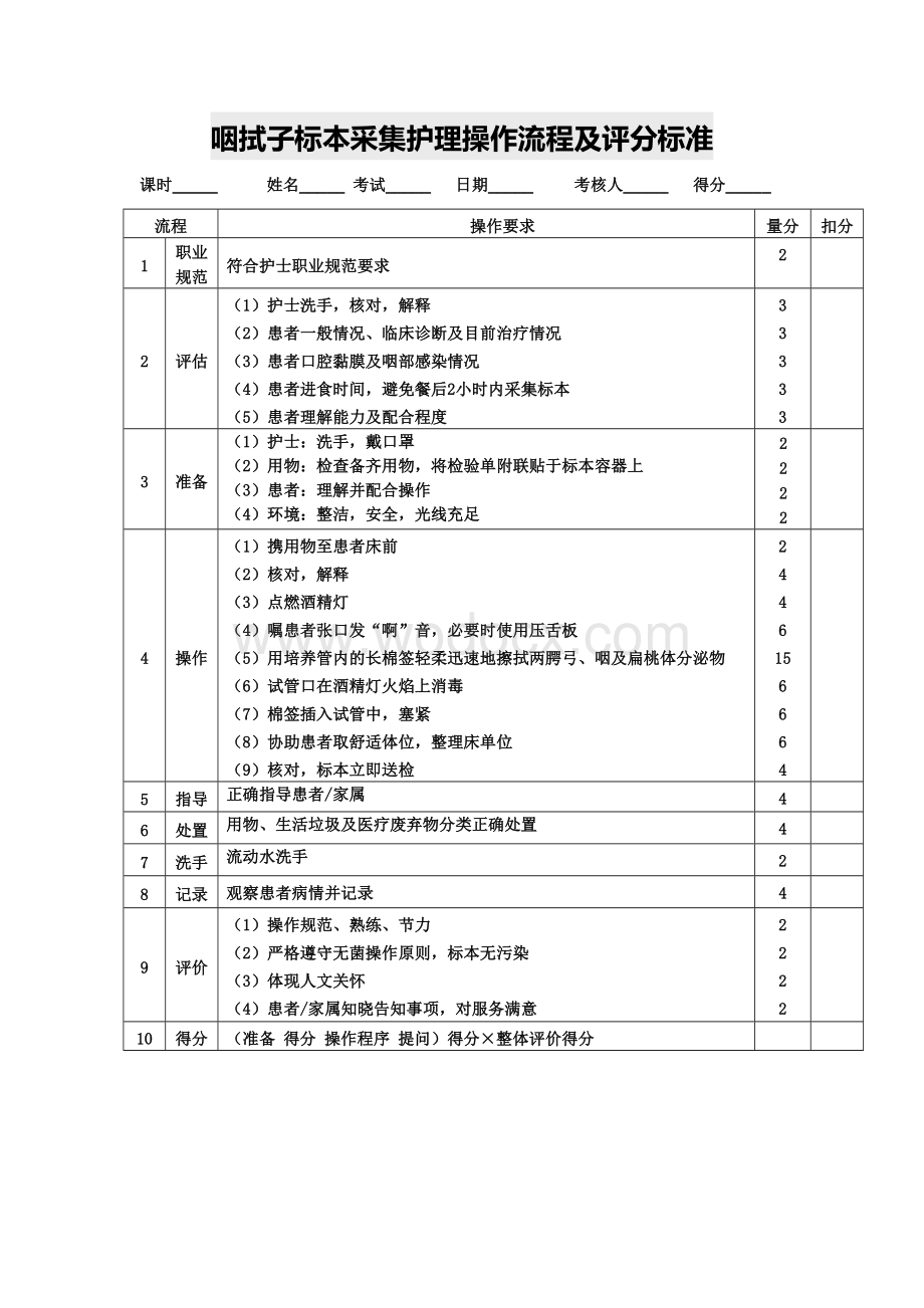 咽拭子标本采集操作流程及评分标准.docx_第1页