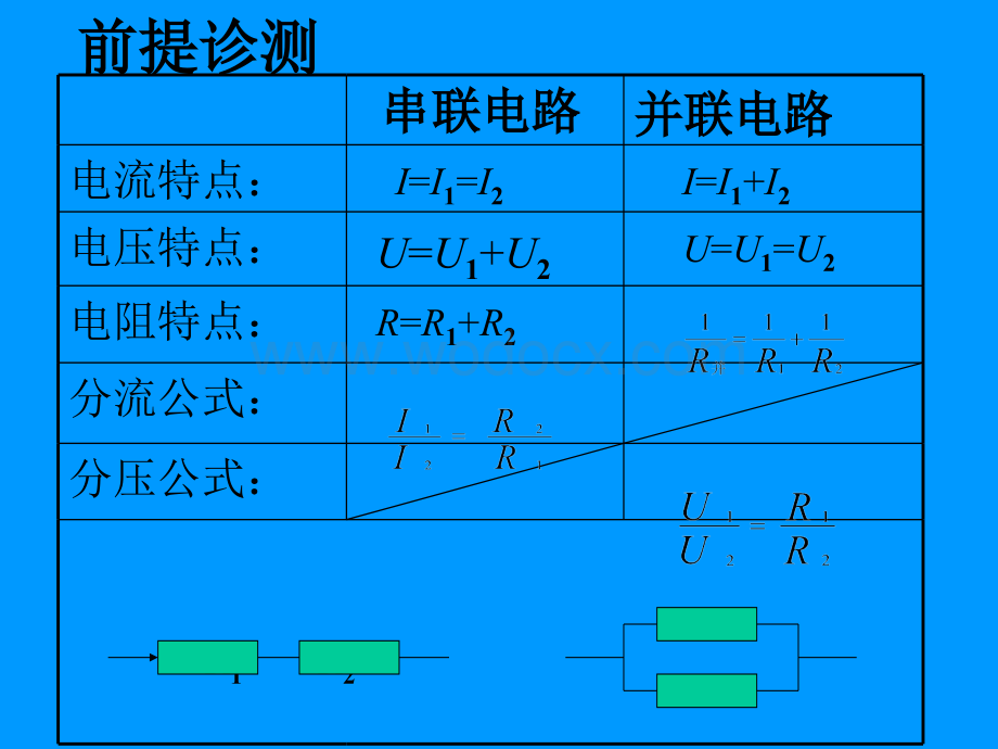 九年级物理欧姆定律的应用3.ppt_第2页