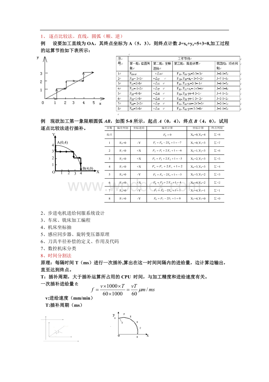 数控技术作业new.doc_第1页