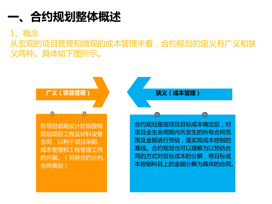 房地产企业合约规划.pdf_第2页