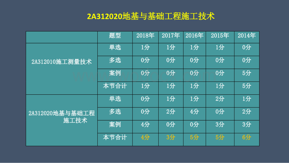 建筑工程管理与实务土方工程施工技术.pptx_第3页