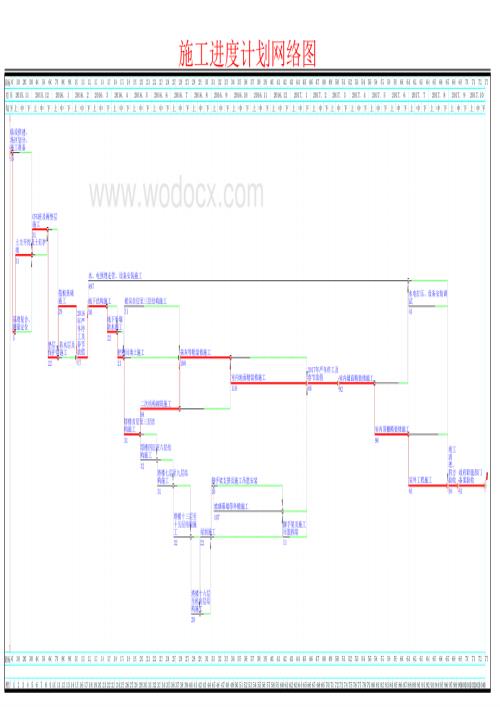 施工进度计划网络图.pdf