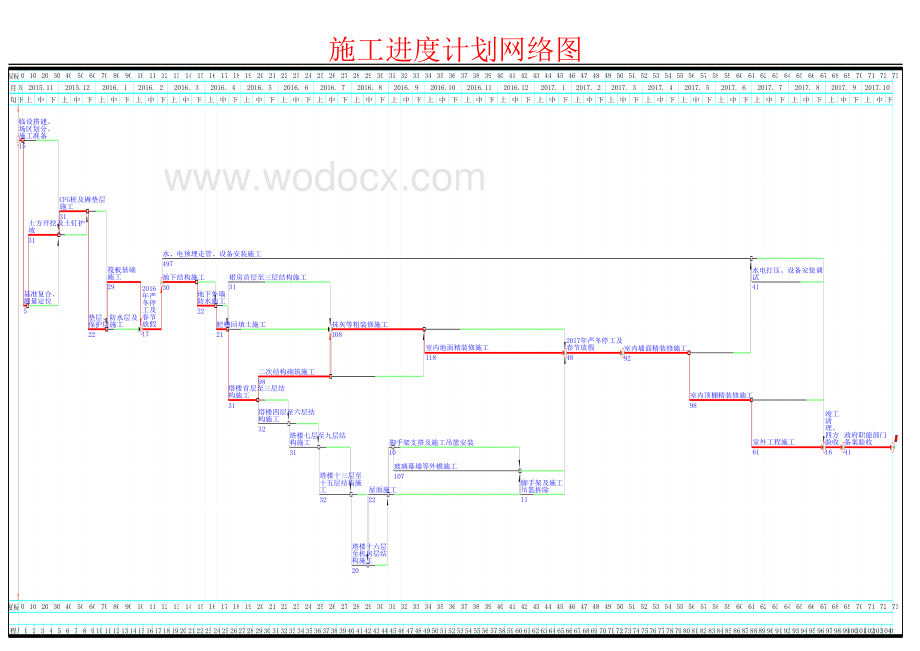 施工进度计划网络图.pdf_第1页