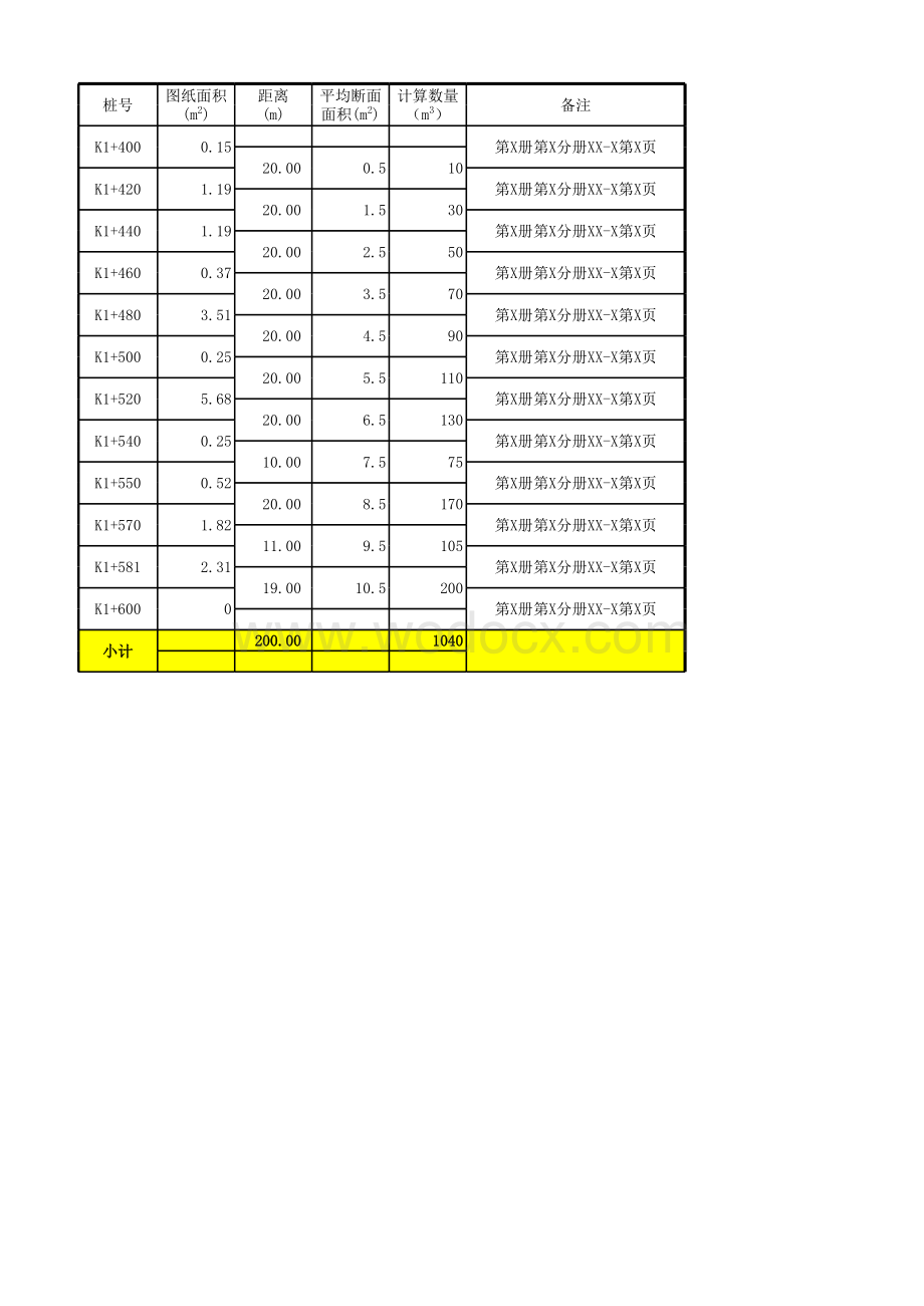 高速公路土建标审核底稿excel表格.xlsx_第1页