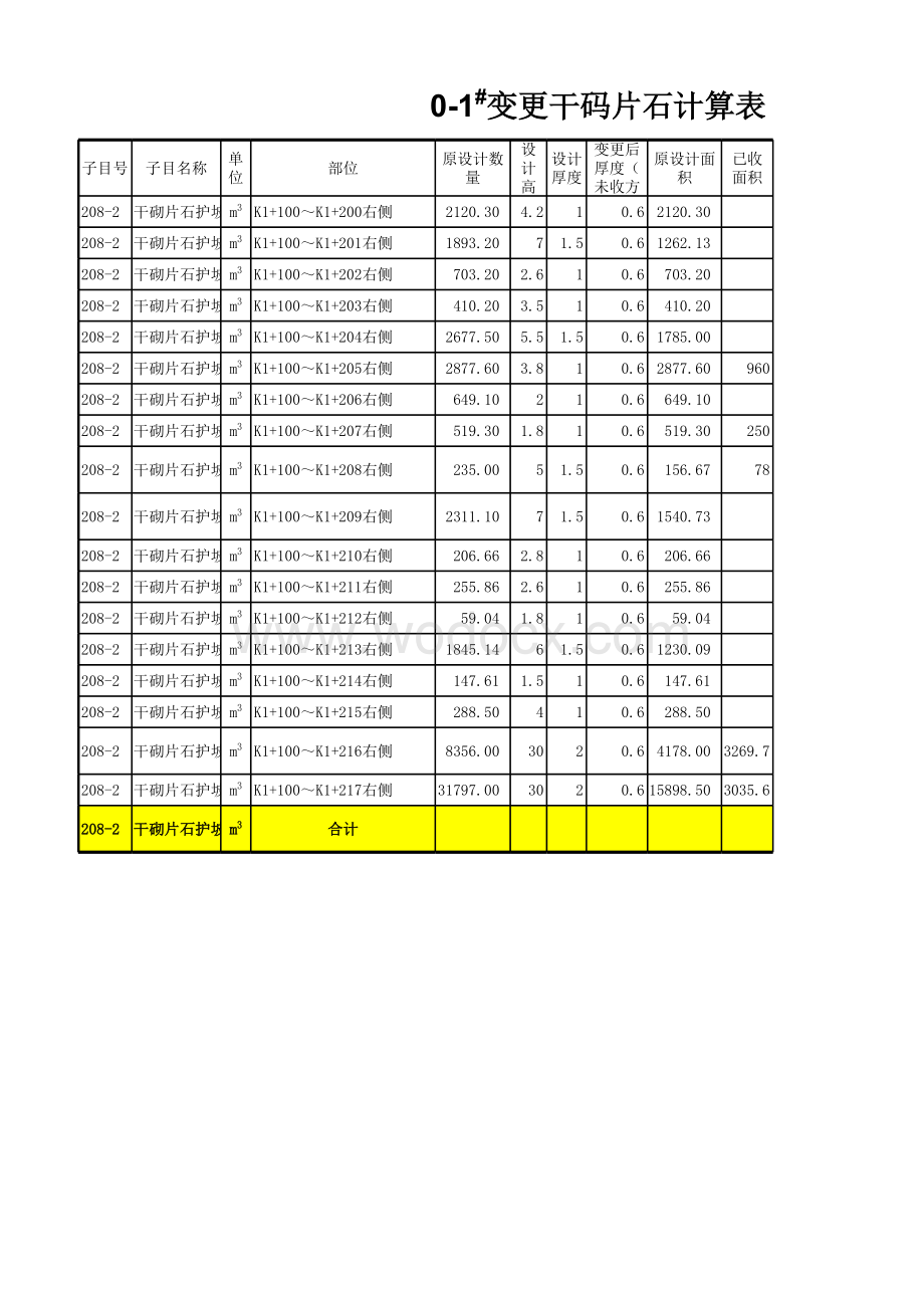 高速公路土建标审核底稿excel表格.xlsx_第3页