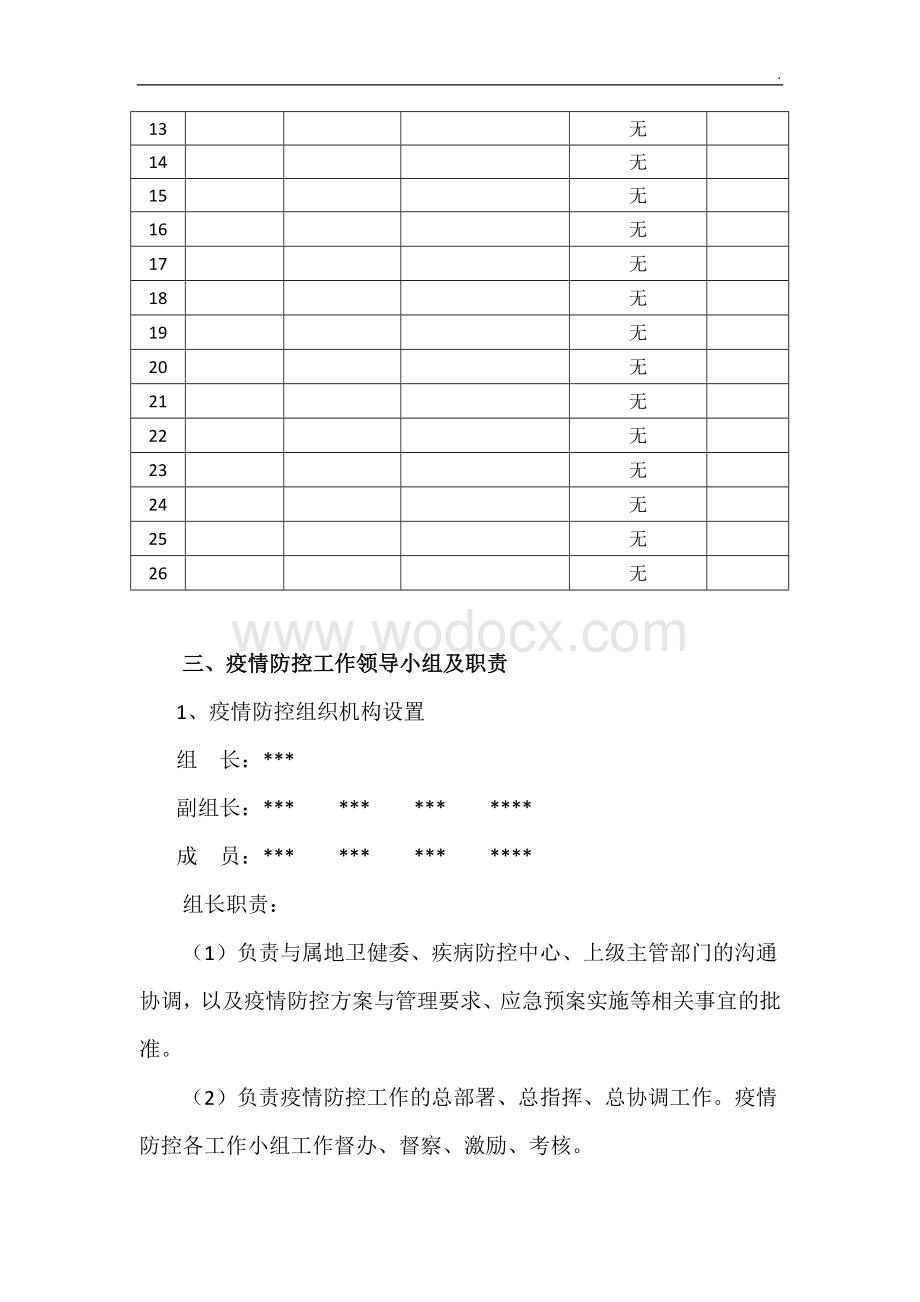 预防新型冠状病毒复工工作方案.docx_第2页