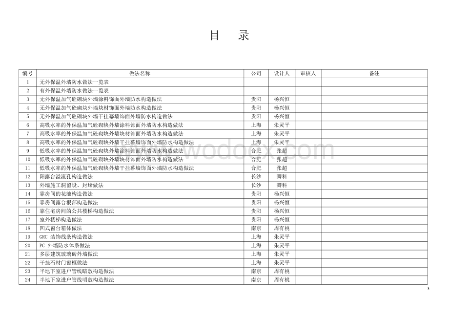 万科住宅建筑构造图集.pdf_第3页