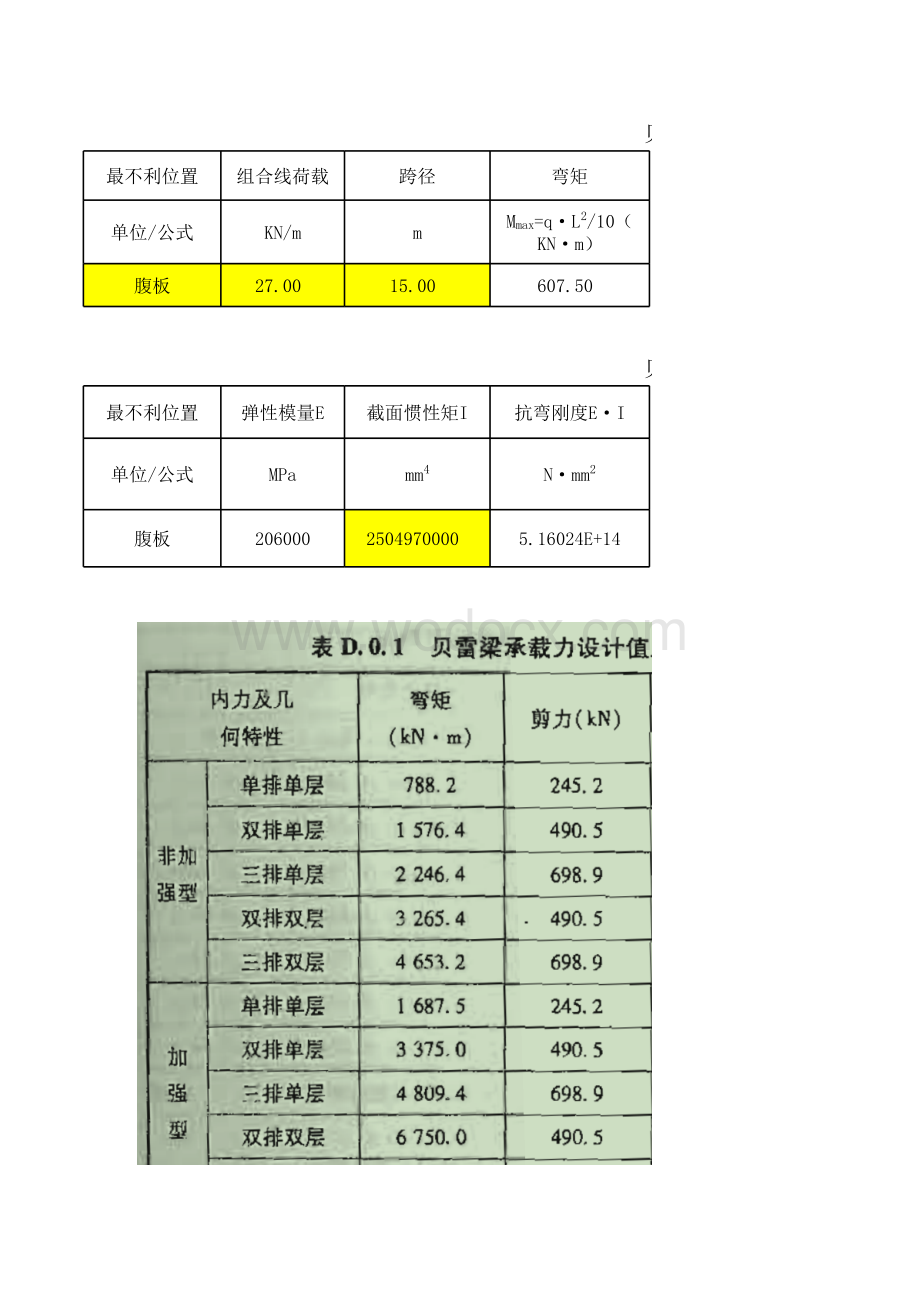 现浇梁贝雷梁自动计算小程序EXCEL 20200415.xls_第3页