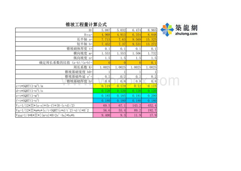 桥台锥坡溜坡工程量计算.xls_第1页