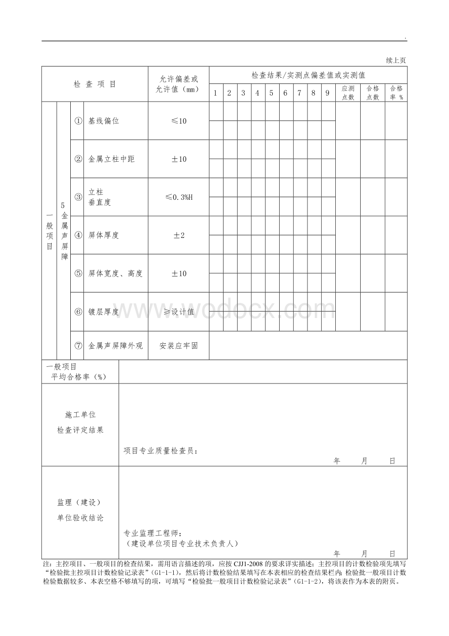 G251声屏障施工检验批质量检验记录表.doc_第2页