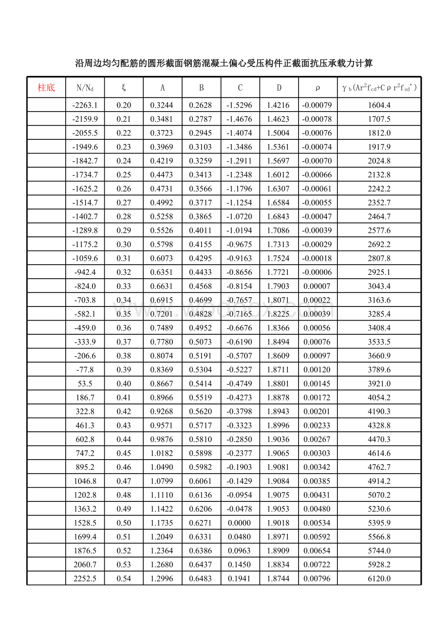 桩柱式桥墩抗震计算.xls_第3页