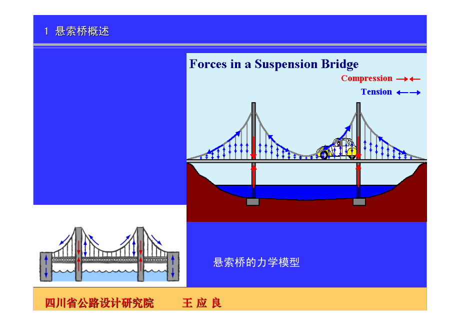 悬索桥设计-上.pdf_第3页