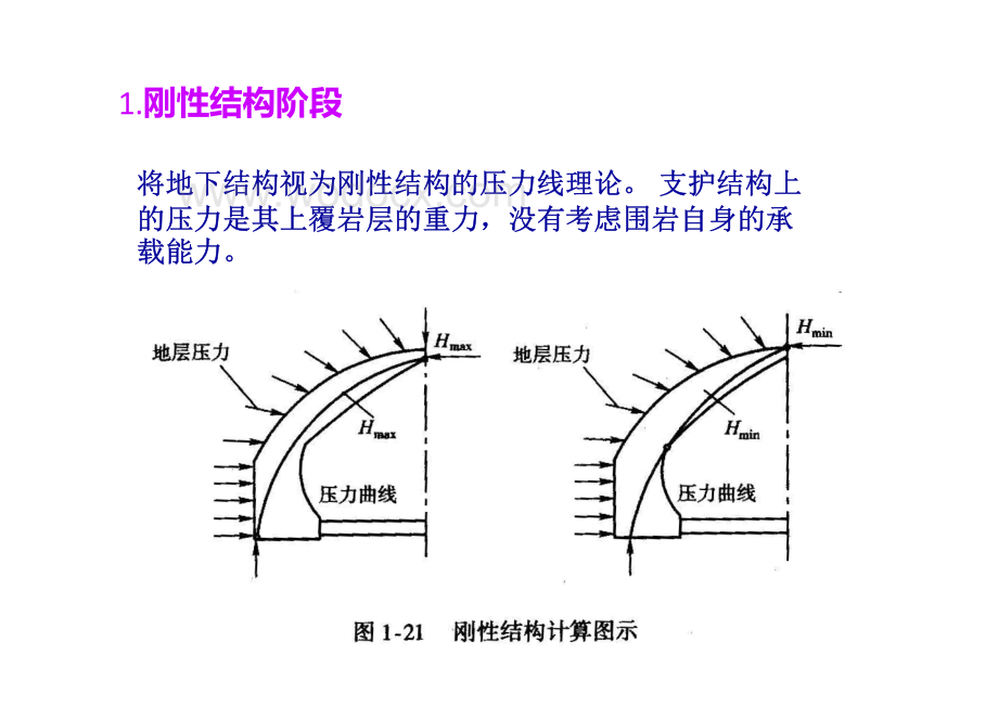 隧道工程第5章隧道支护结构设计.pdf_第3页